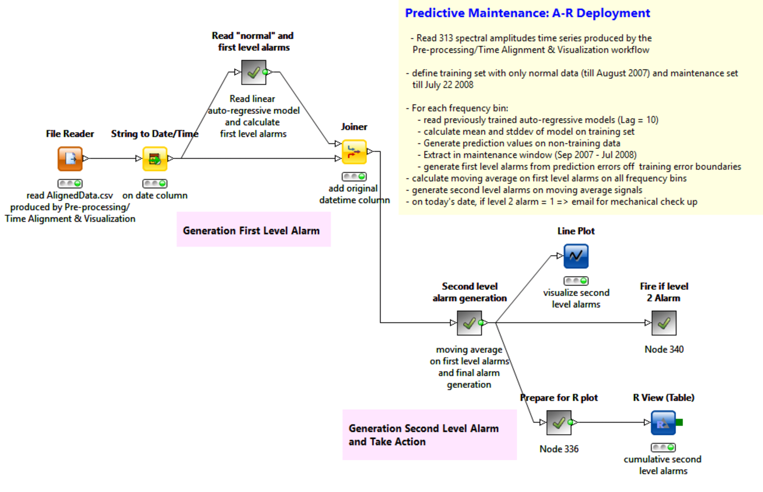 figure_3_time_series_ar_deployment_workflow.png