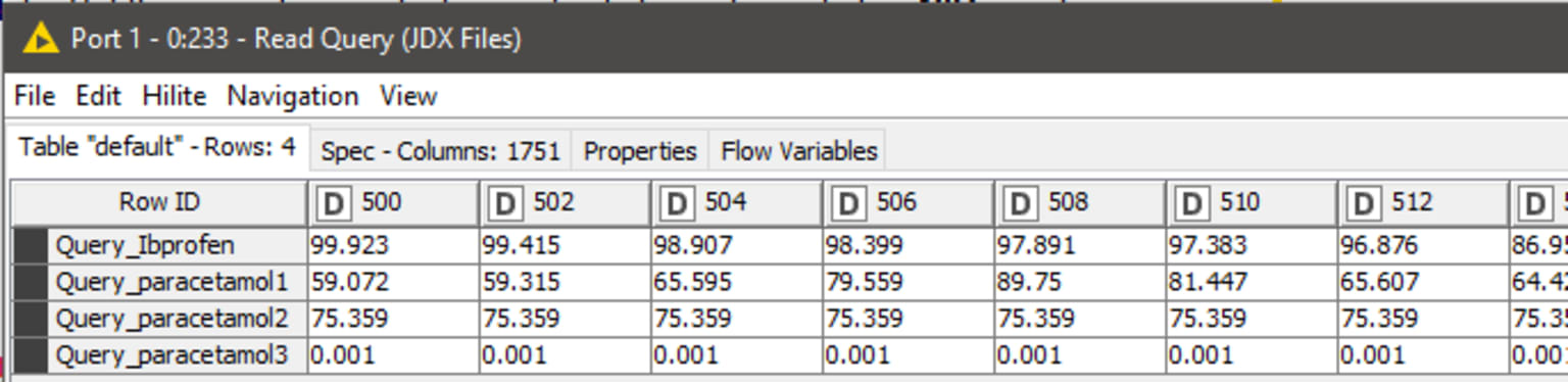 14-nir-data-analysis-using-knime.png