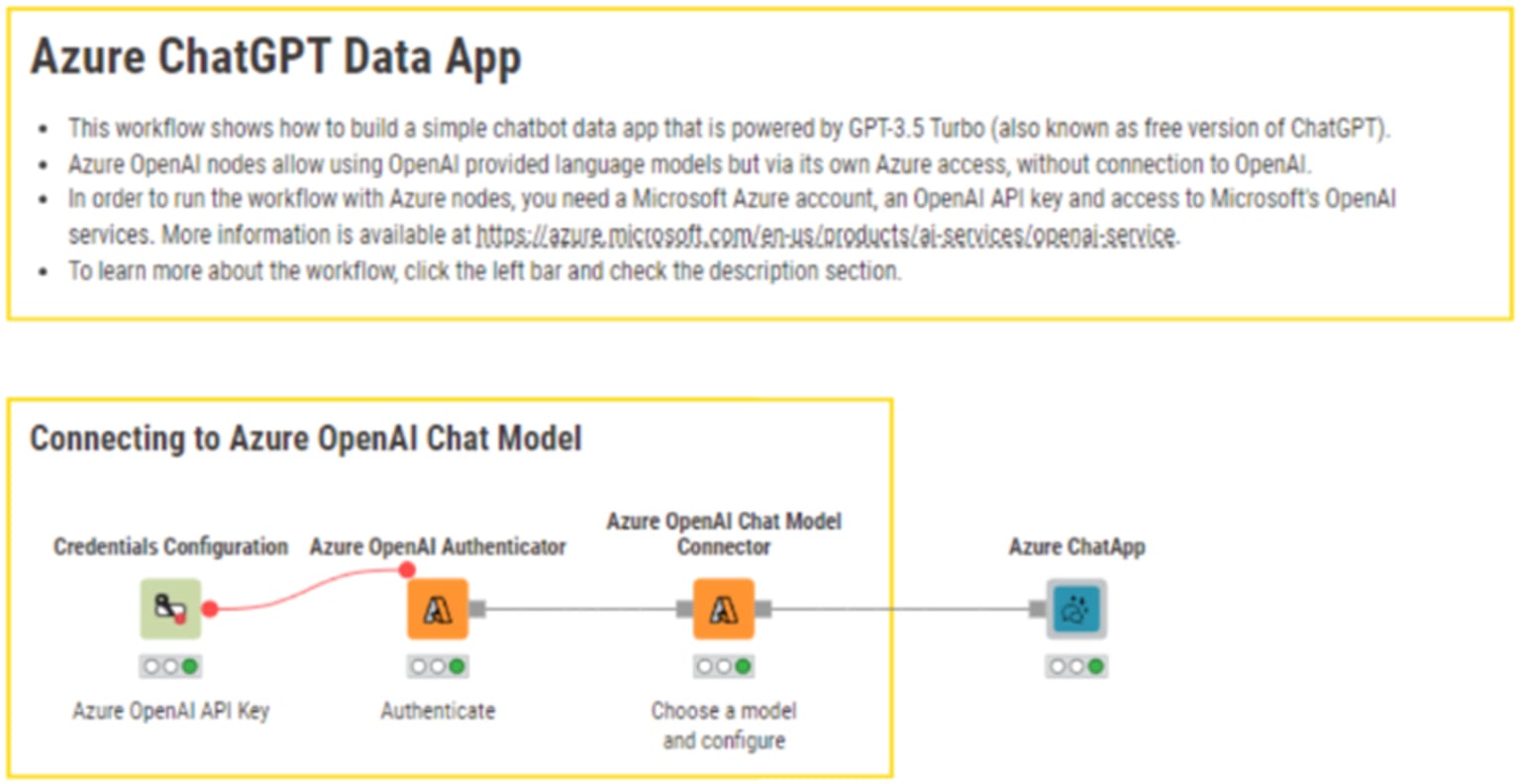 AI-NLP-embeddings-and-vector-stores-in-KNIME