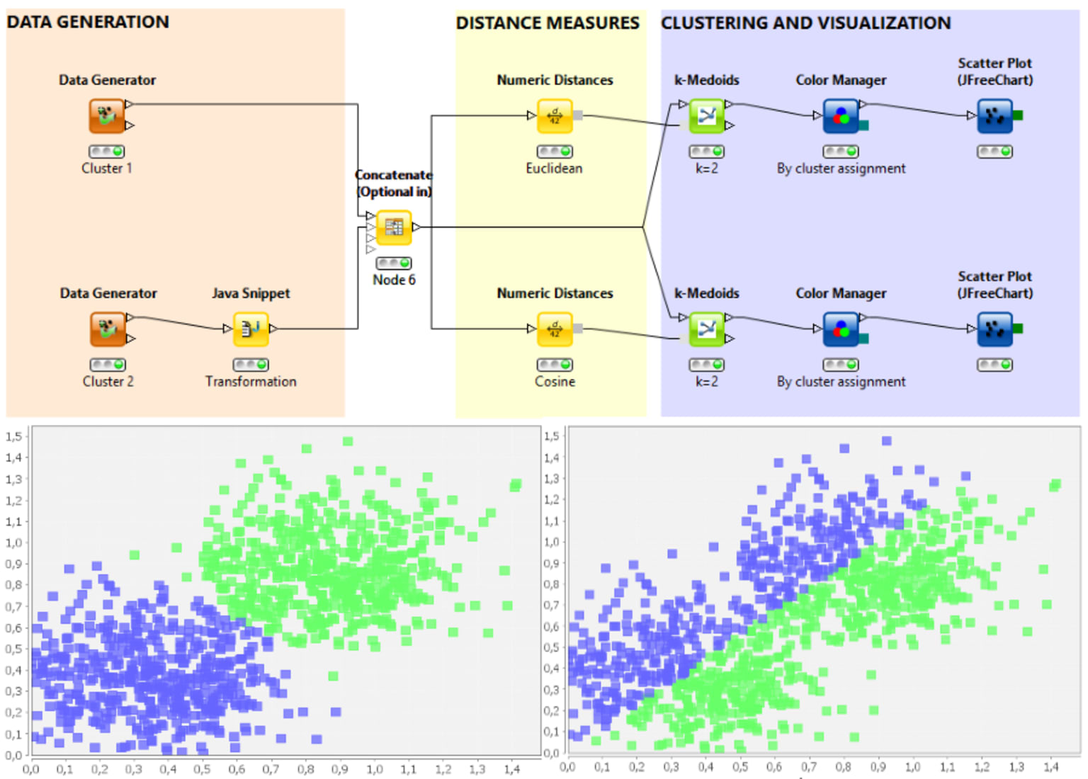 distancesandclustering.png