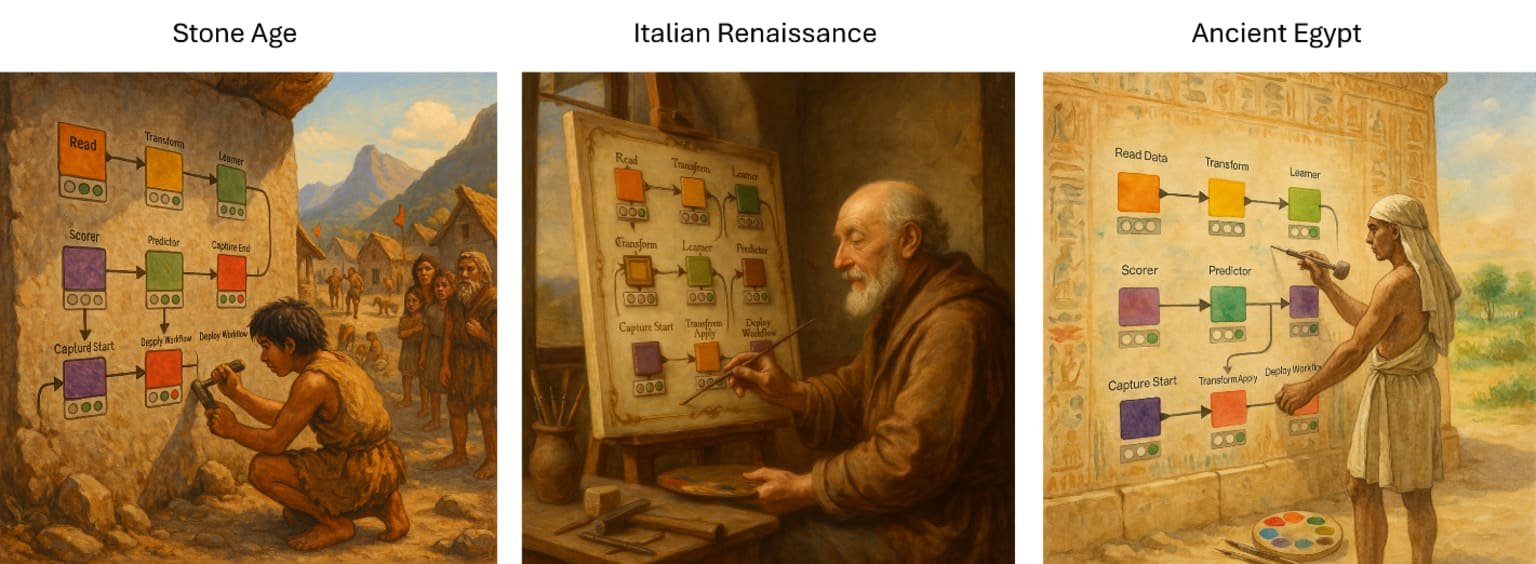 Time-traveling KNIME workflows – illustrated across historical eras.