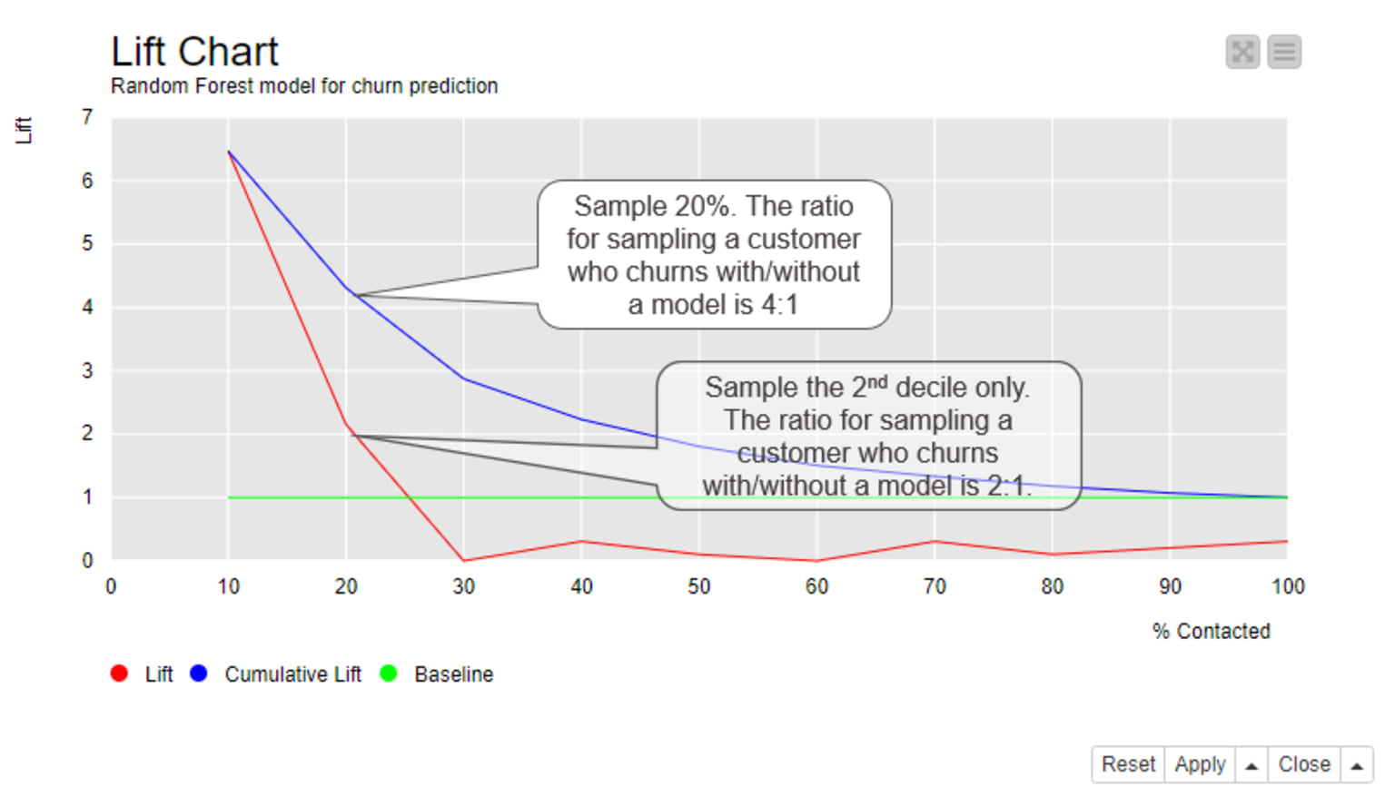 4-visual-scoring-techniques-for-classification-models.png