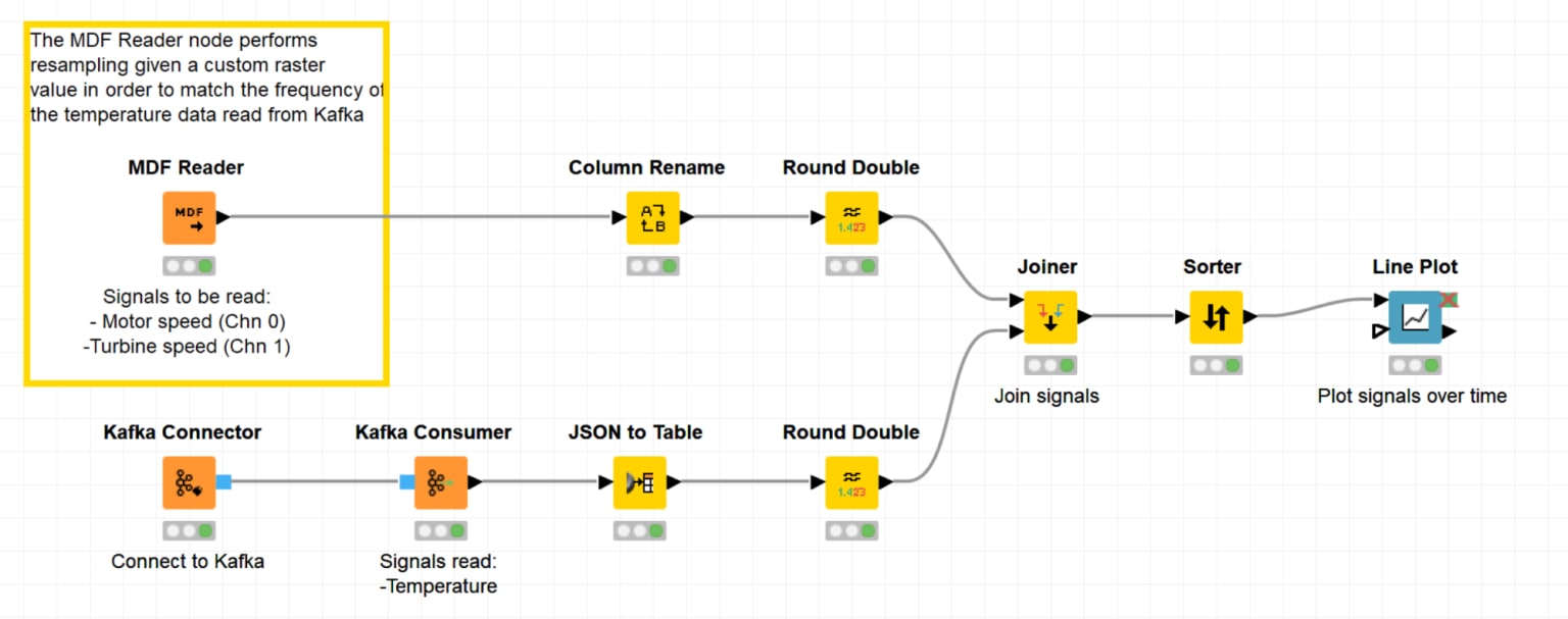 3-mdf-meets-apache-kafka.png