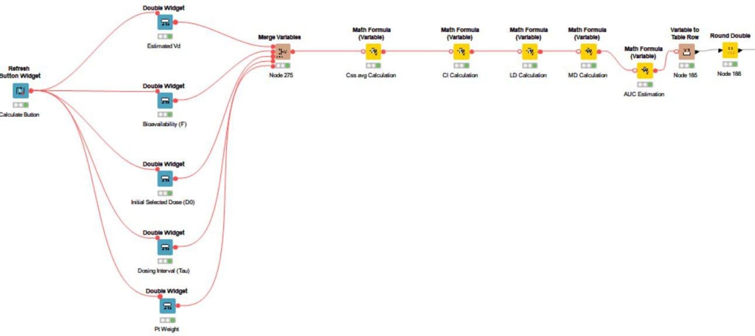 3-pharmacokinetics-calculator.jpg