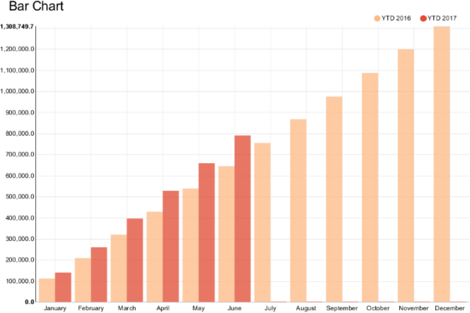 year-revenue.png