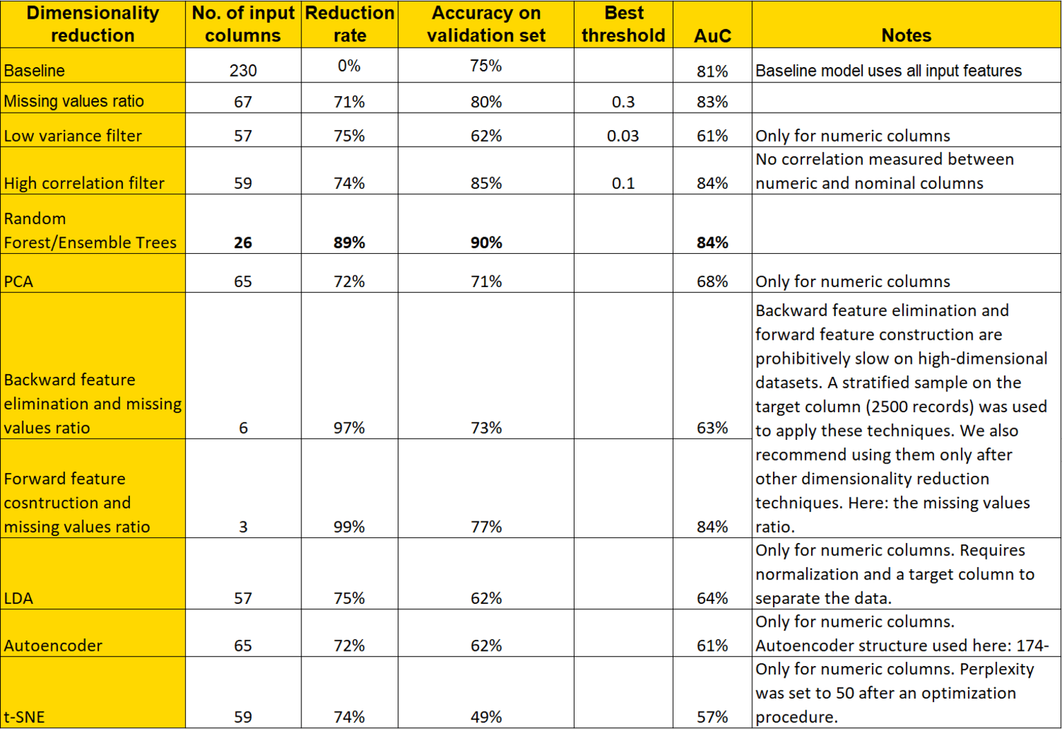 table-1-dimensionalityreduction-image_0.png