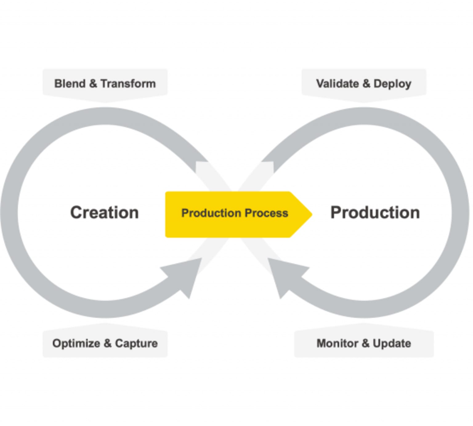 1-data-science-life-cycle.png