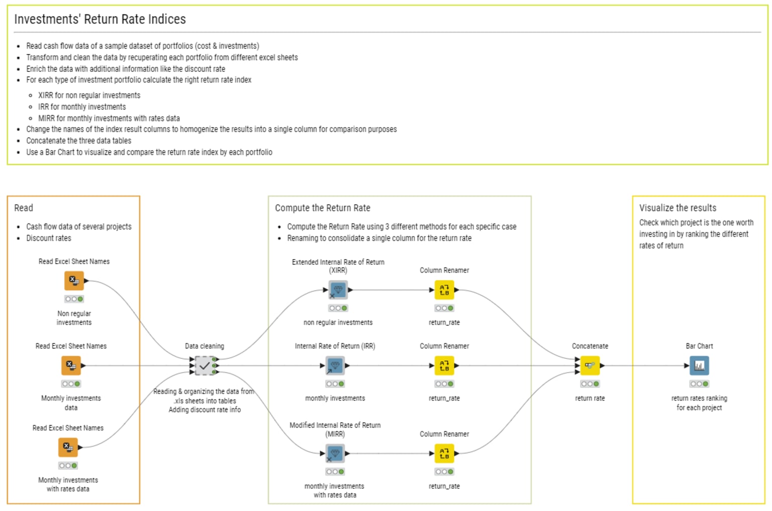 Automate the calculation of IRR