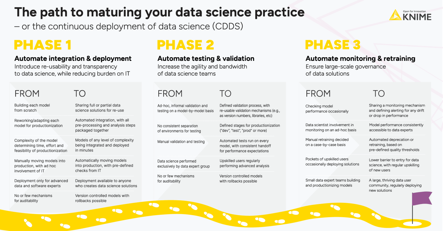 cdds_infographic_blog.png
