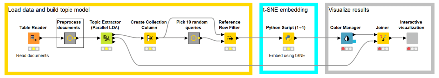 2_jupyter_knime_blog2.png