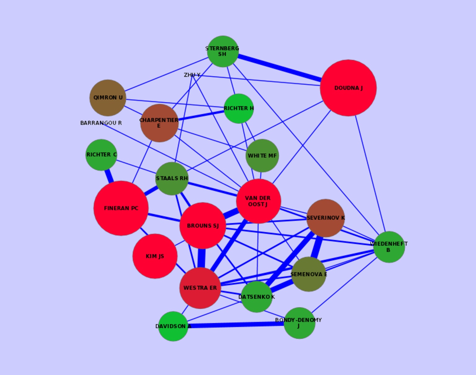 network-crispr-cas.png