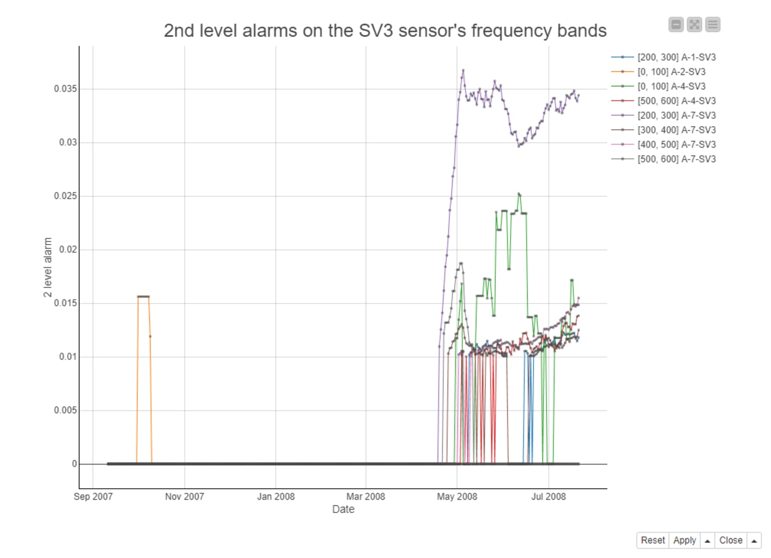 5-anomaly-detection-predictive-maintenance_0.png