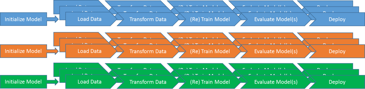 the_seven_steps_to_model_management_-_figure_4.png