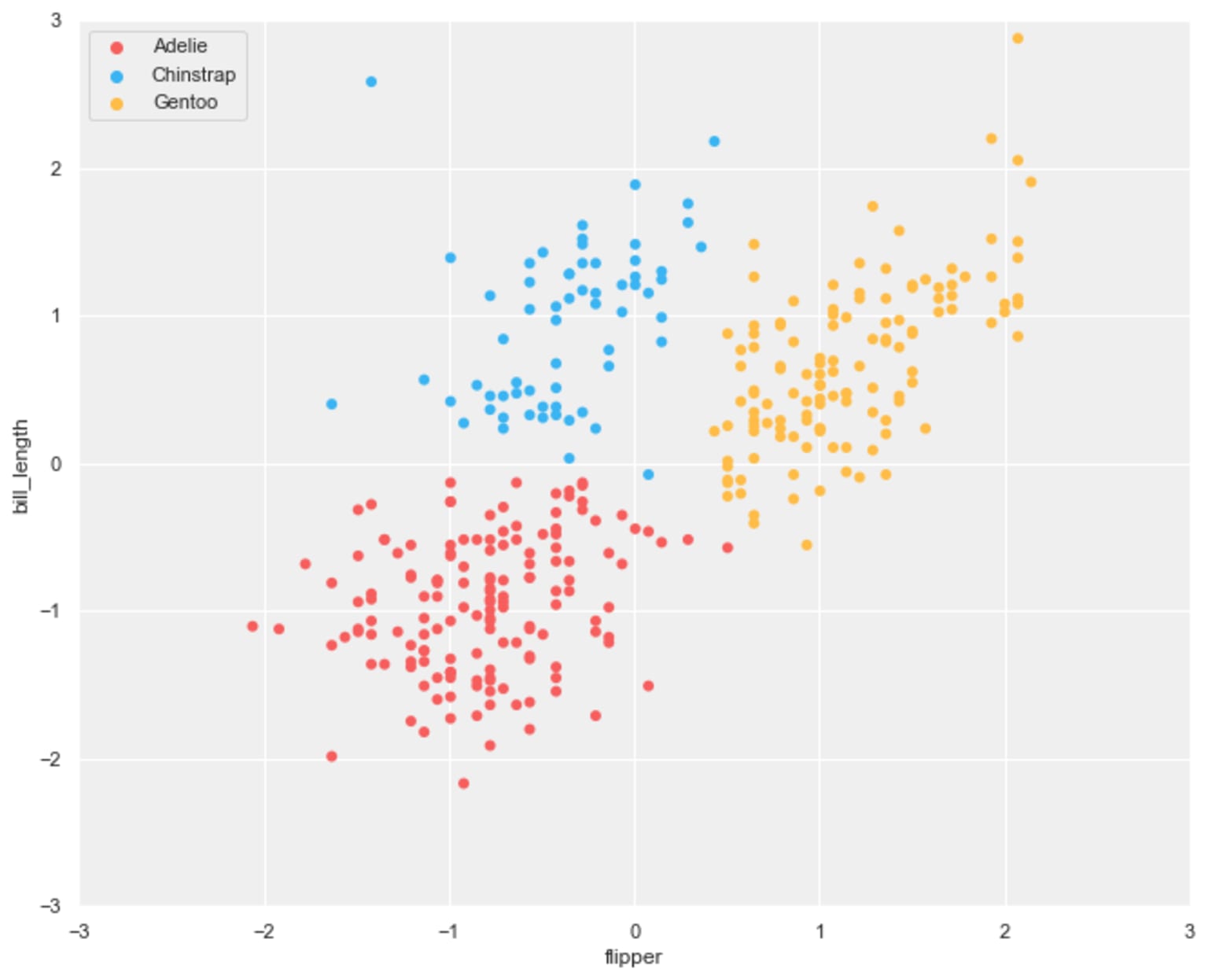 Cluster analysis - what it is and how to apply it without code