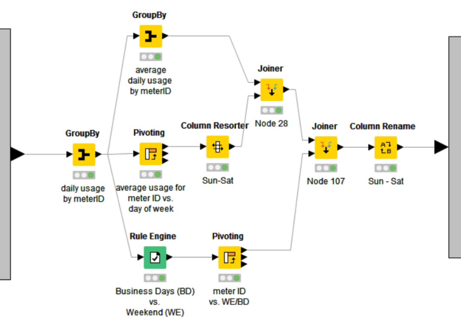 data_chef_etl_battles._ingredient_theme_-_energy_consumption_time_series_-_metanode-daily-values.png