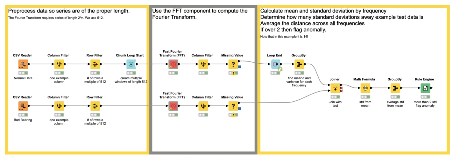 6-fourier-transform-anomaly-detection.png