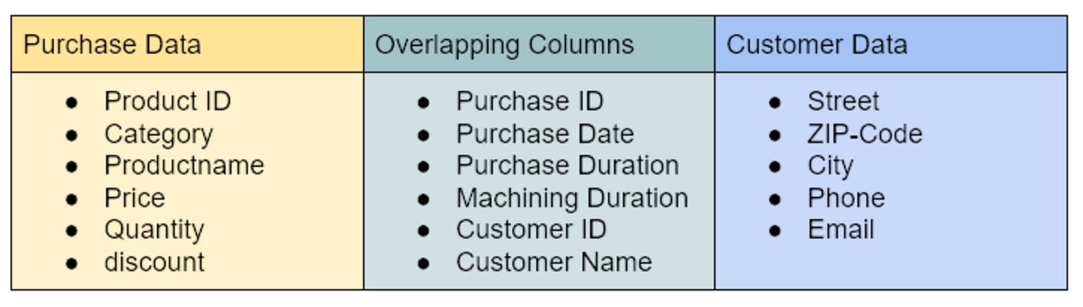 tab-1-domain-experts-meet-machine-learning.png