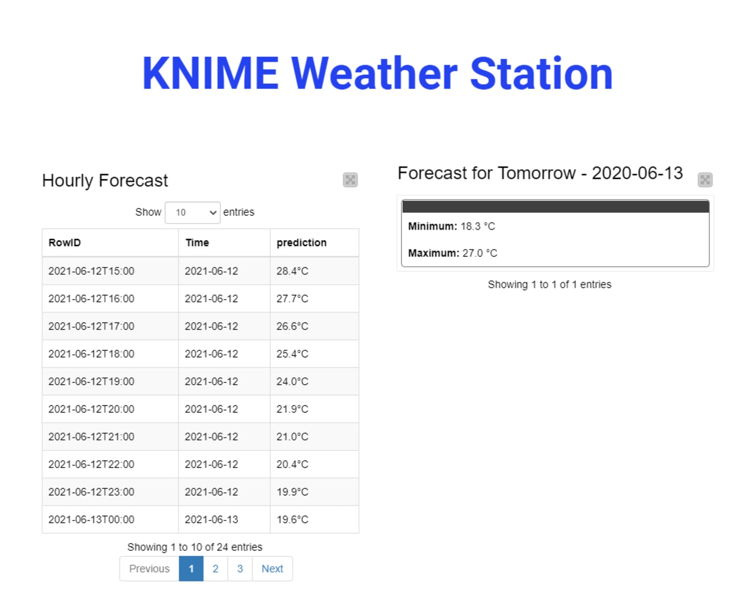 7-time-series-temperature-forecast-iot-sensors.png