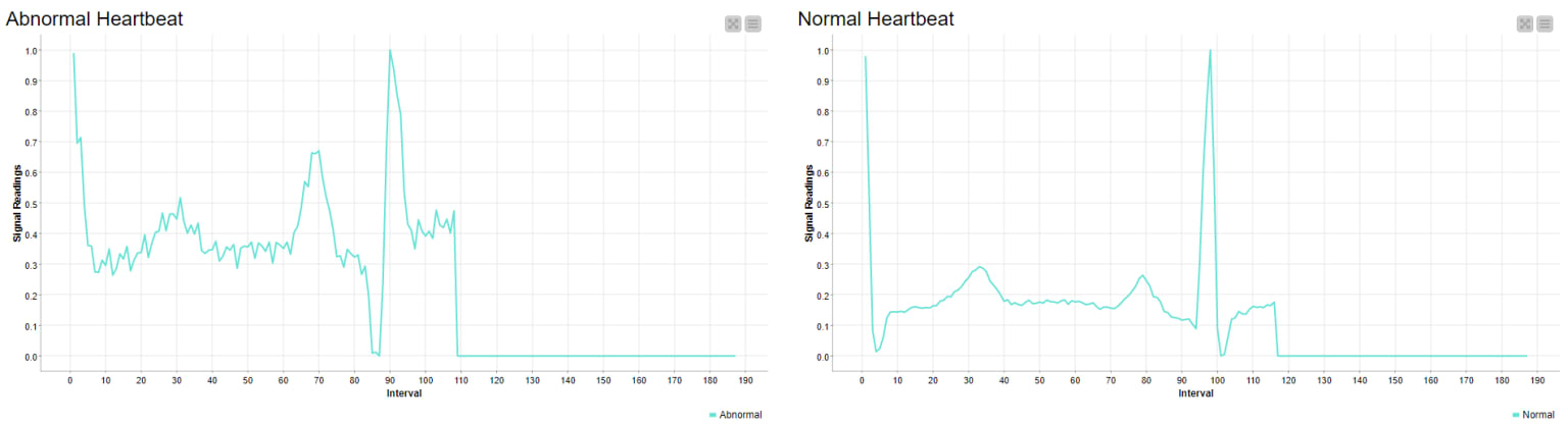 5-ecg-classification-digital-healthcare.png