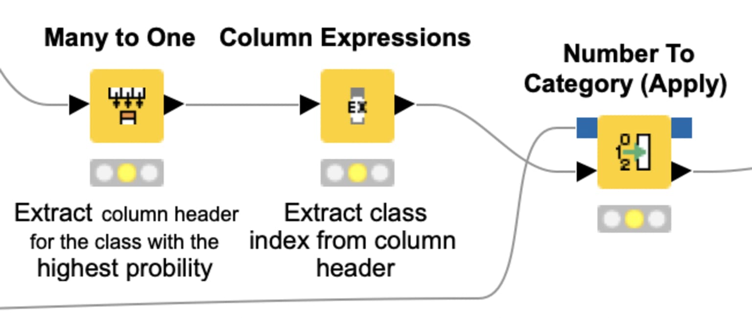 5-deep-learning-sentiment-analysis-tutorial.png