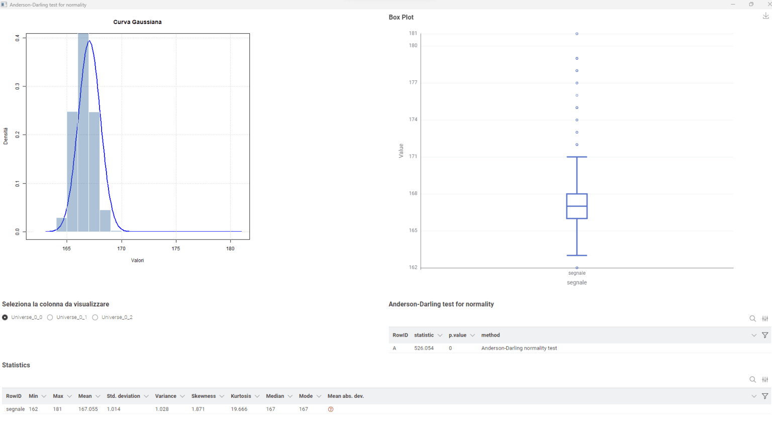 Early statistics plot on the collected data