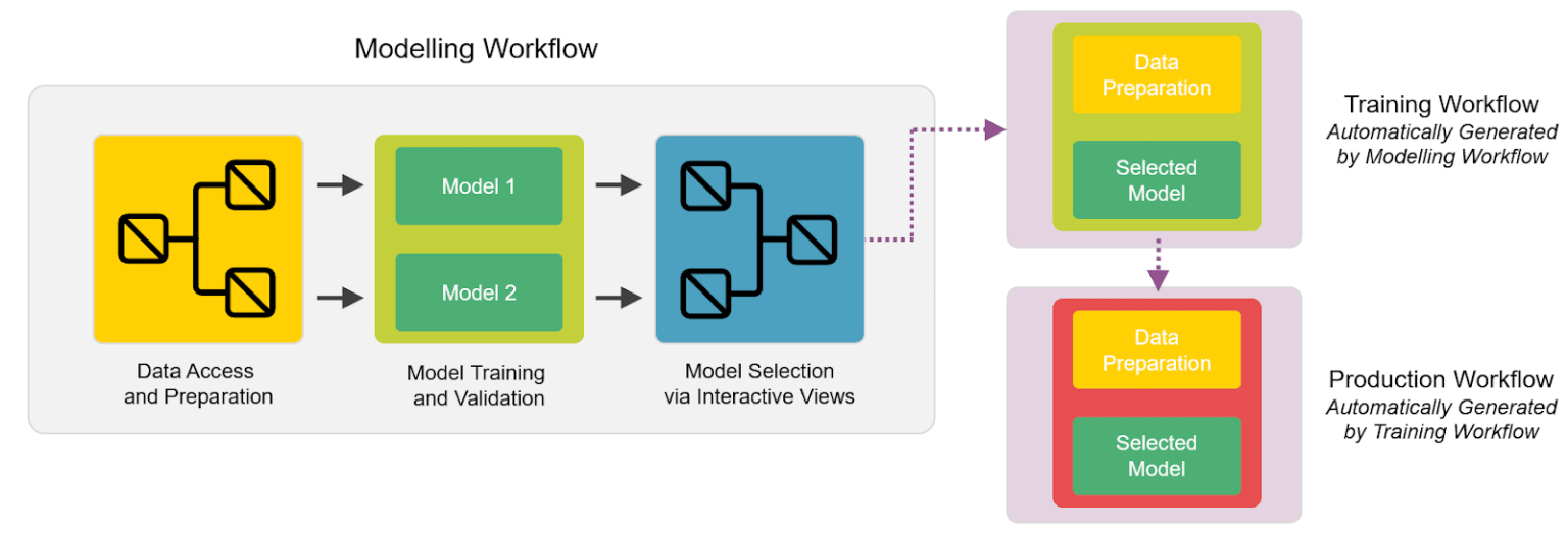 1-continuous-deployment-integrated-deployment.png