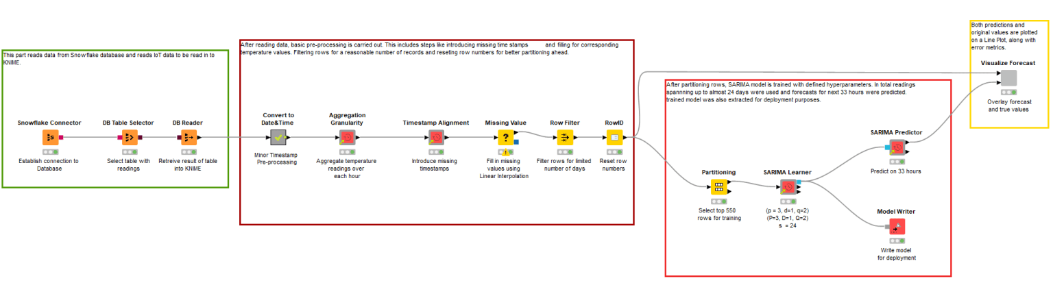 4-time-series-temperature-forecast-iot-sensors.png