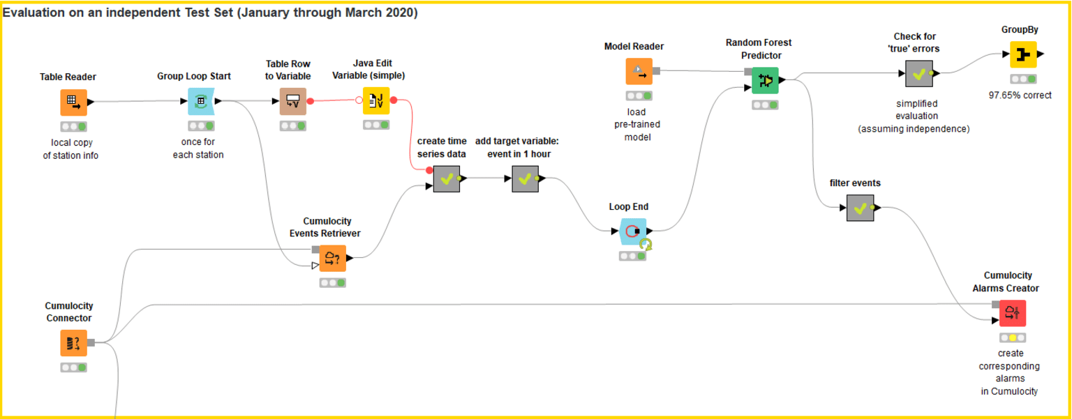 6-cumulocity-iot-knime.png.png