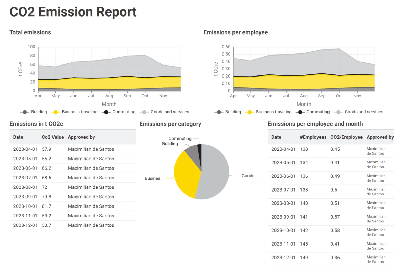 co2 emissions report data