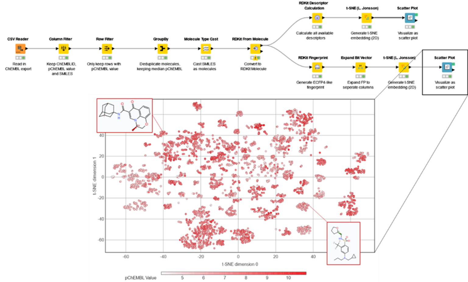 2-workflow-loads-parses-molecules-chembl.png