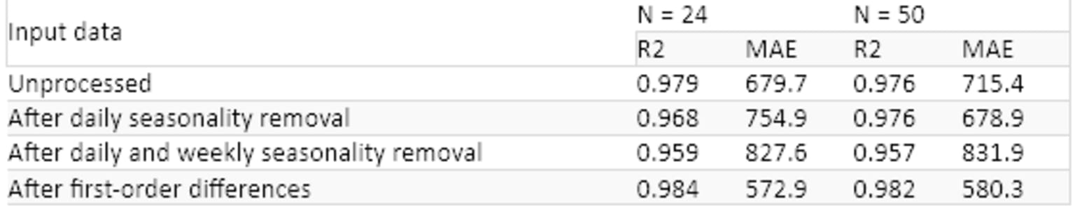 5-time-series-analysis-example-knime-spark.png