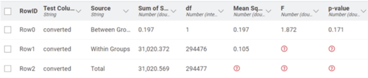 Image-view-of-results-of-ANOVA-test