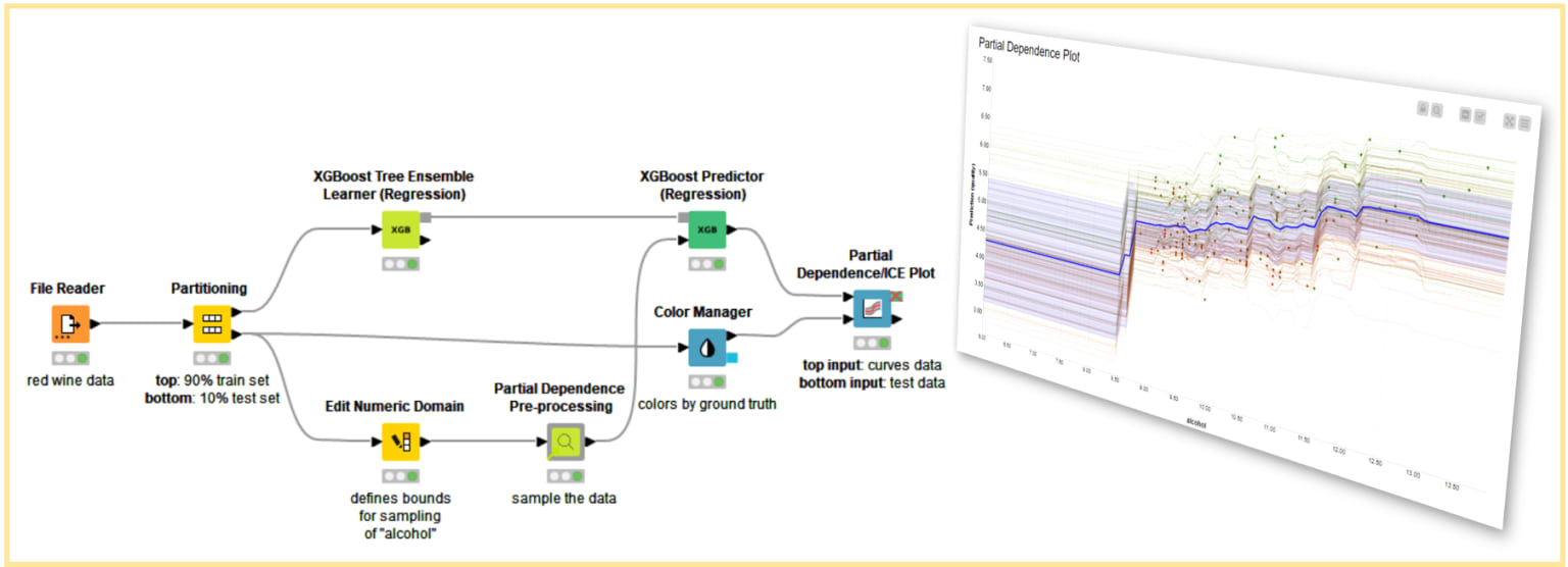 explainable ai XAI on KNIME hub