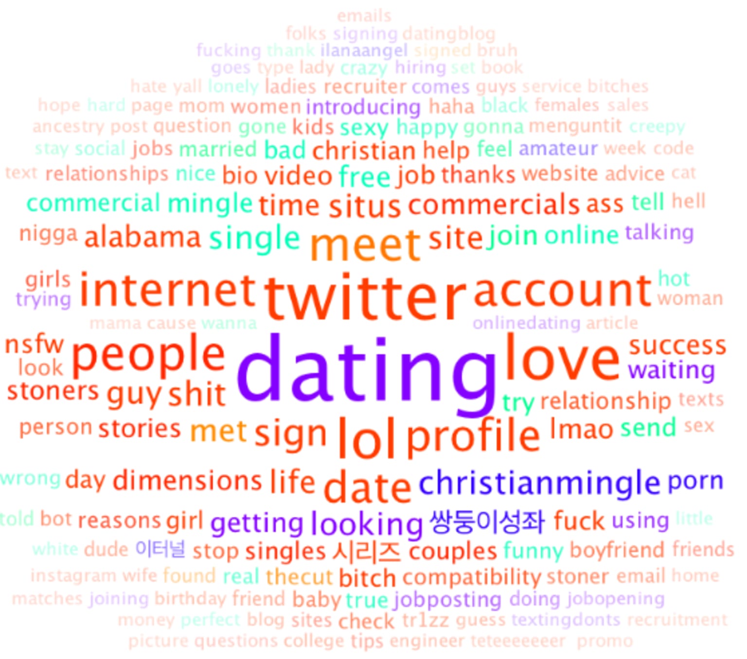 eharmony-tagcloud.png