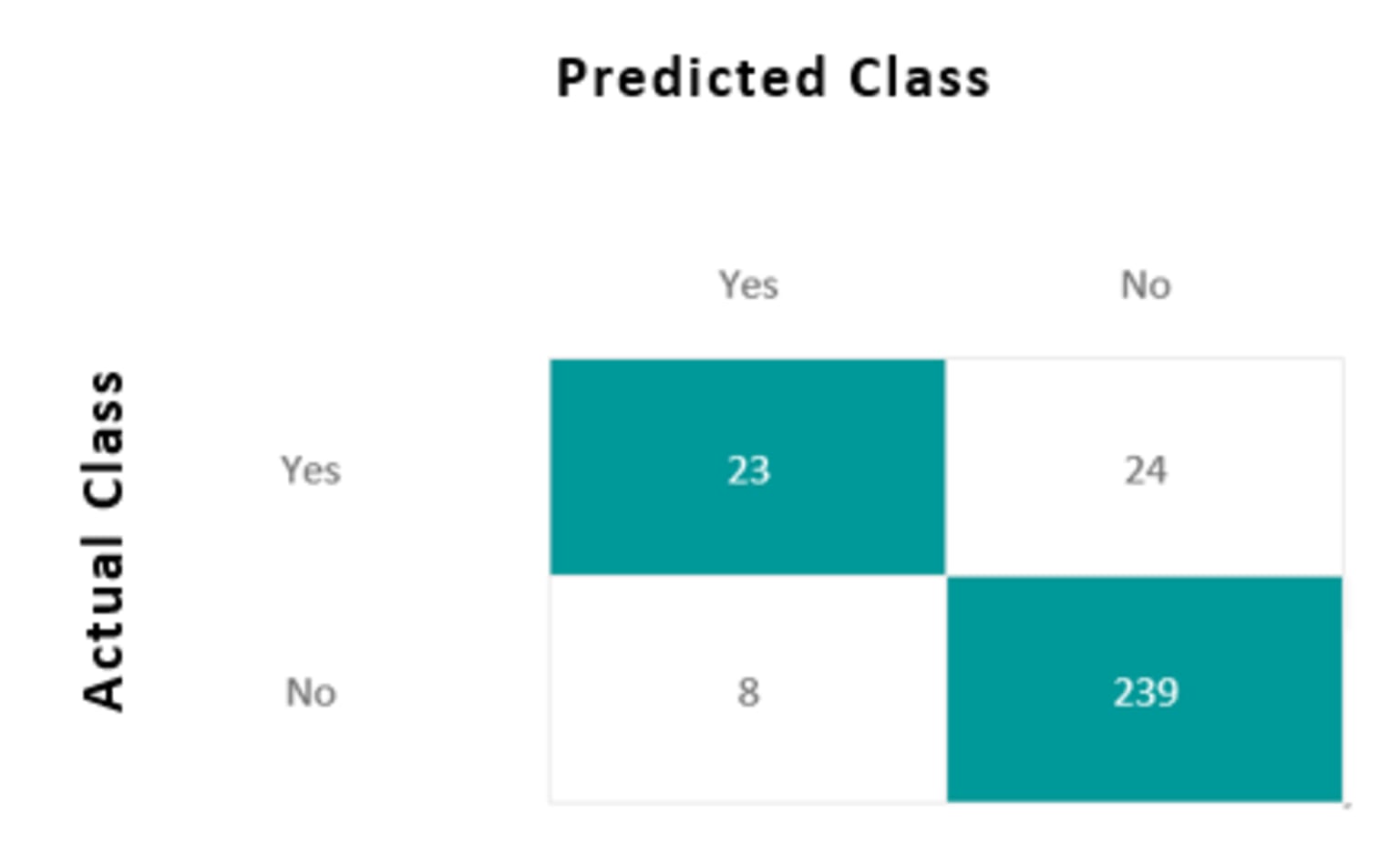 13-customer-attrition-machine-learning.png