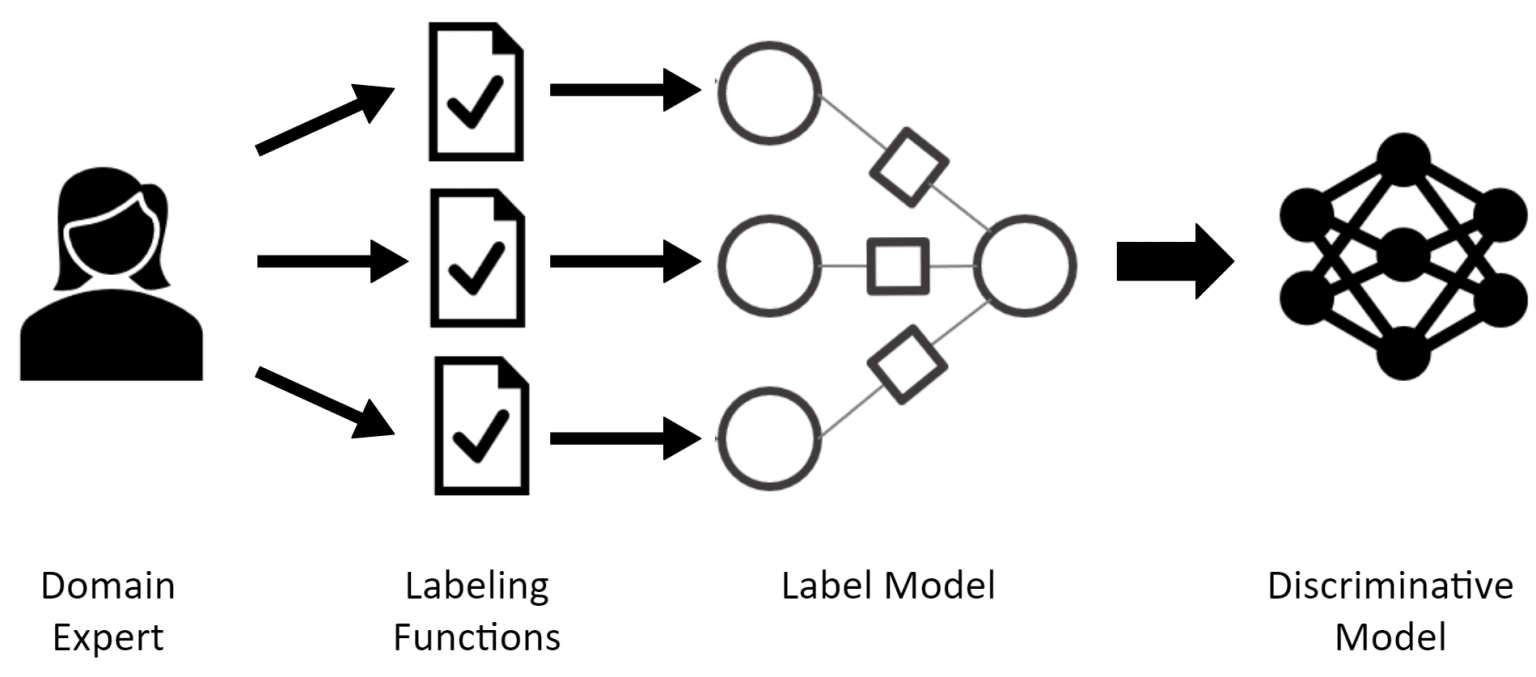 1-comparing-weak-supervision-active-learning.png