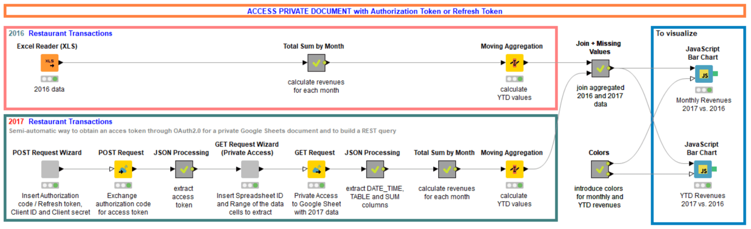 workflow-private.png