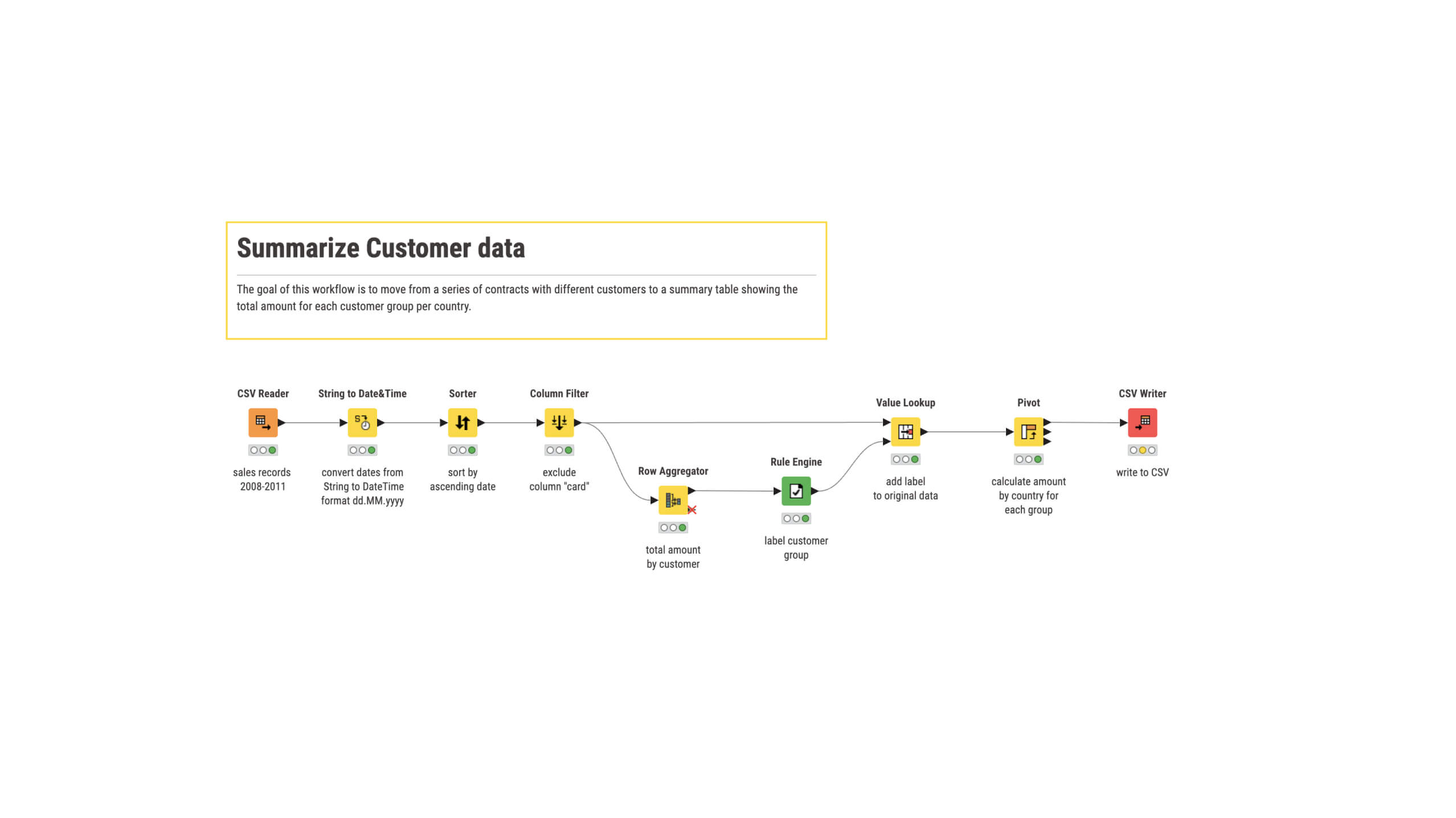 summarize data