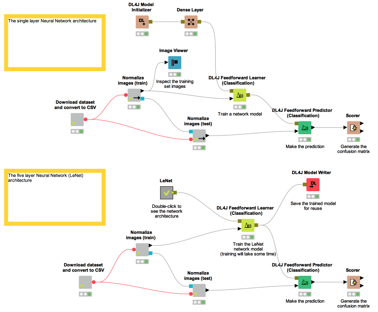 learning_deep_learning_-_figure_1.png