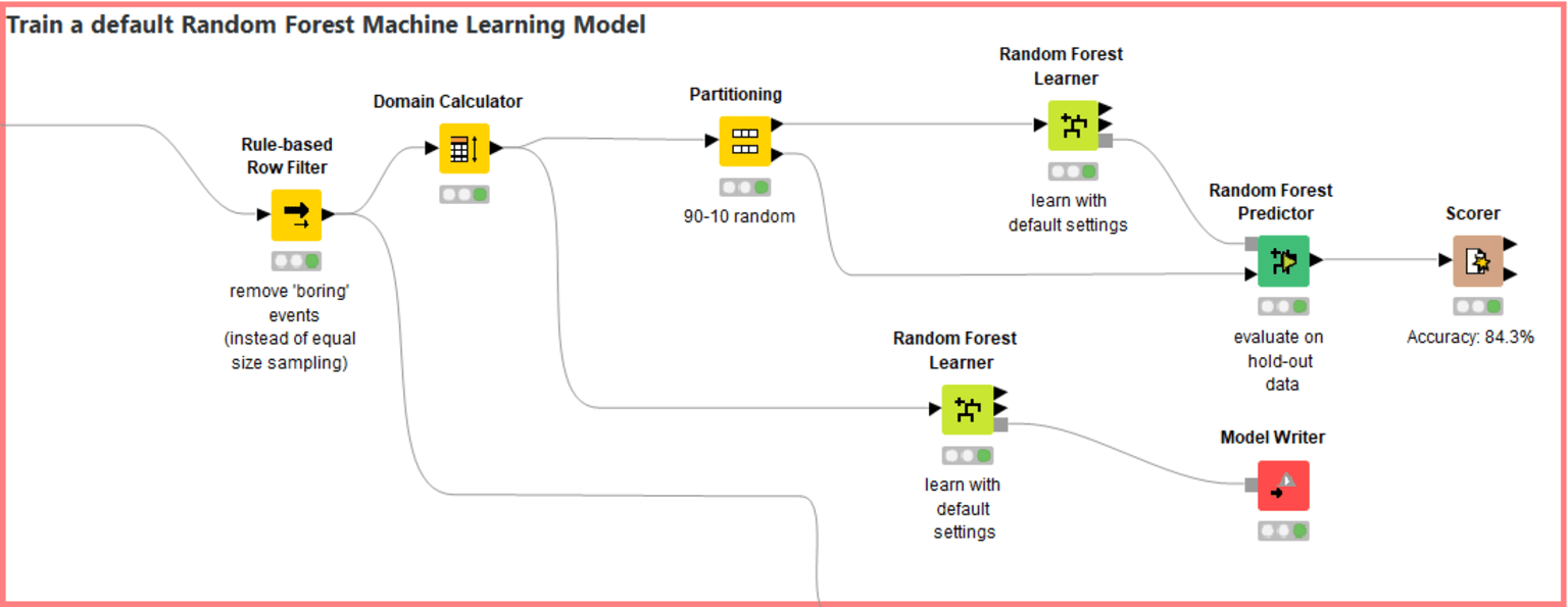 5-cumulocity-iot-knime.png.png