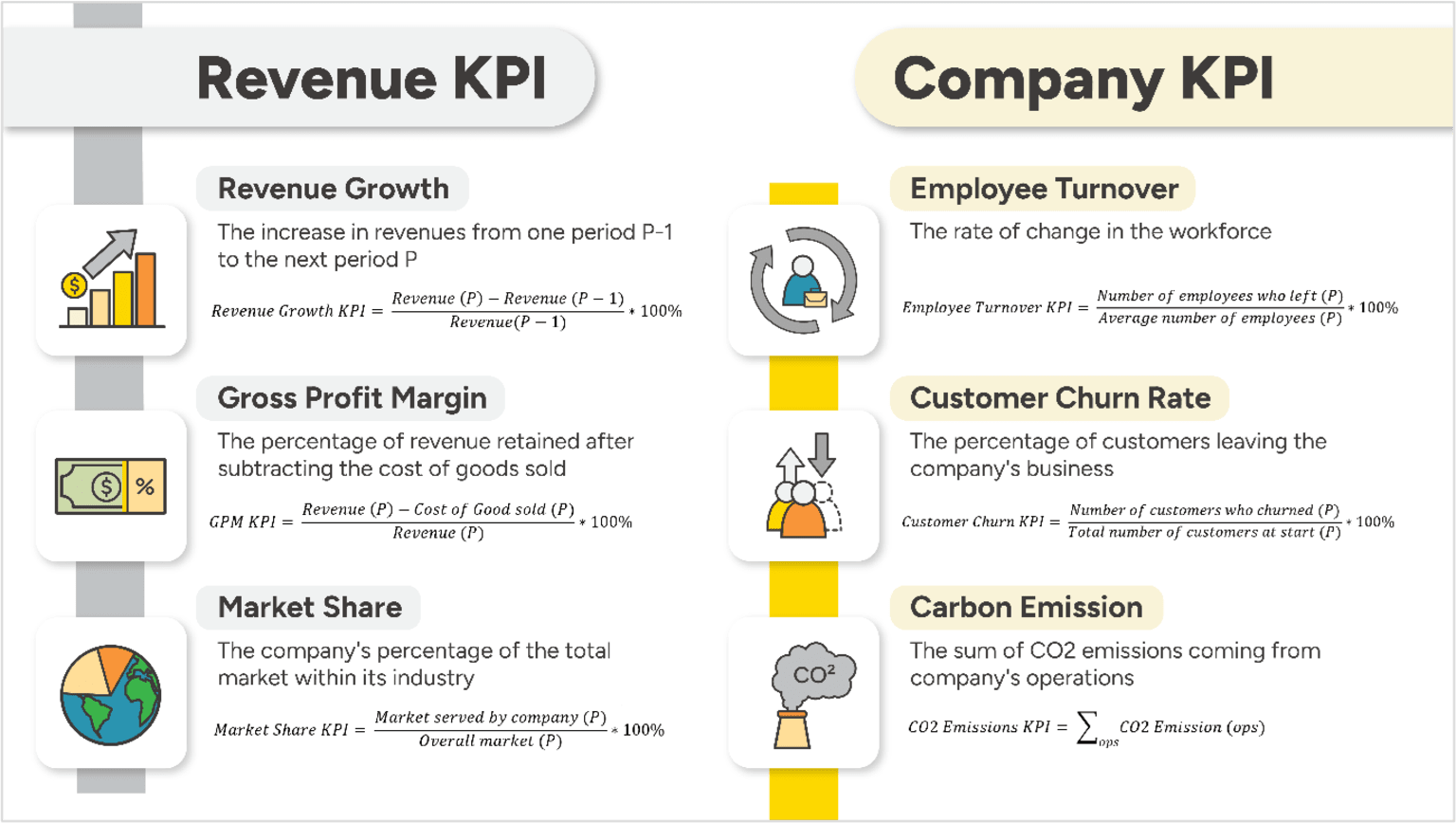 CEO KPIs