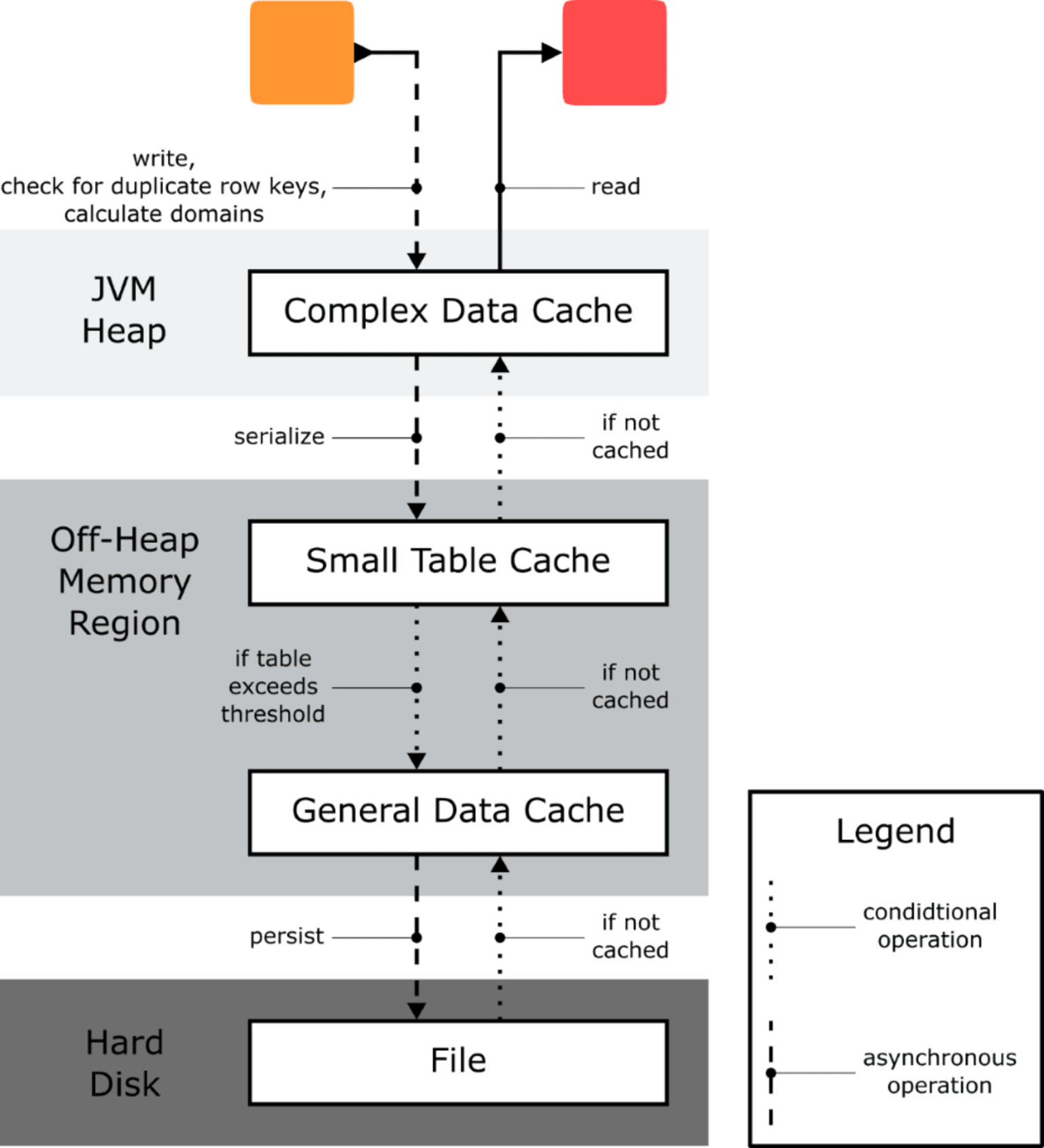 5-improved-performance-columnar-backend.png