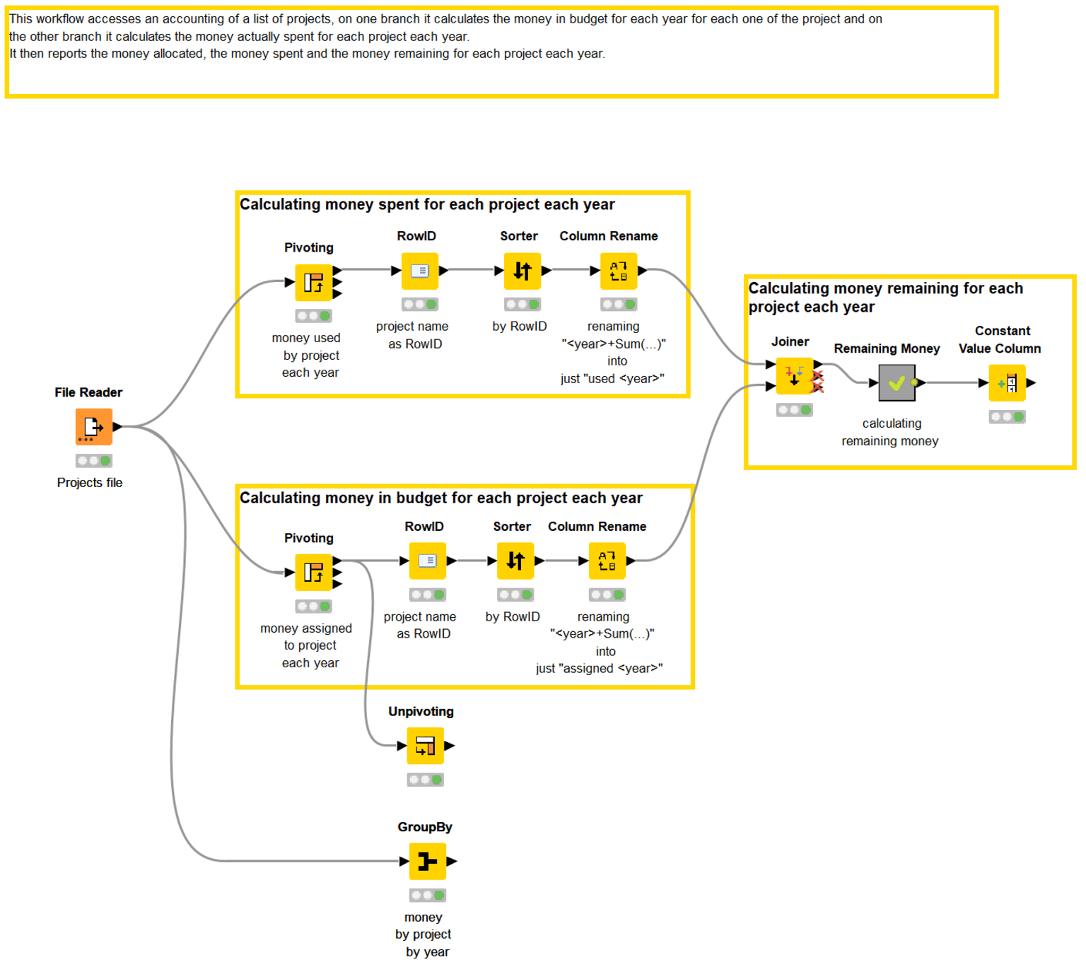 3-ibanking-analysts-automate-without-it.png