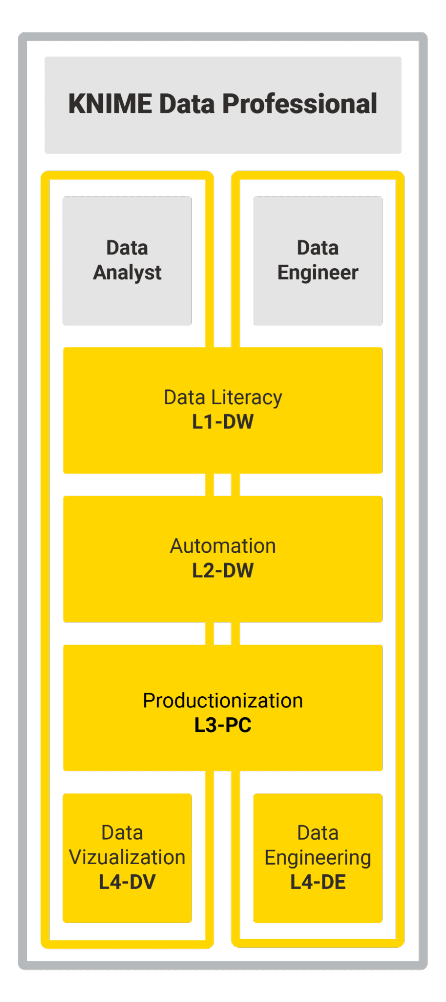 data-professional-learning-path.png