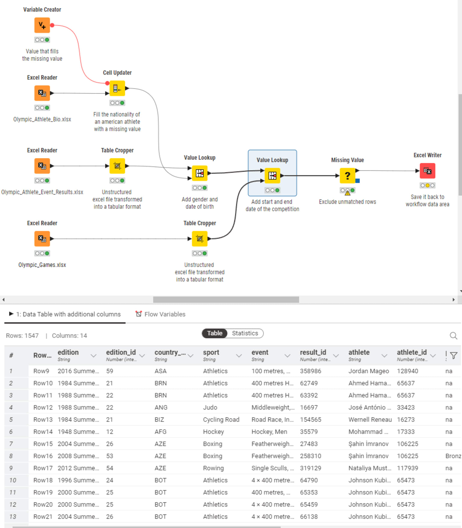 workflow-and-table_1.png