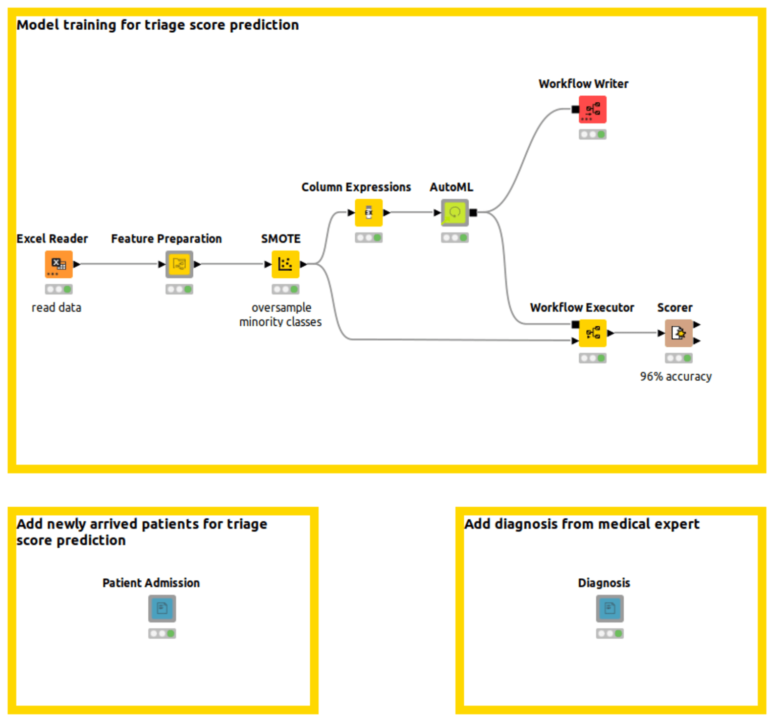 1-ml-based-triage-prediction.png