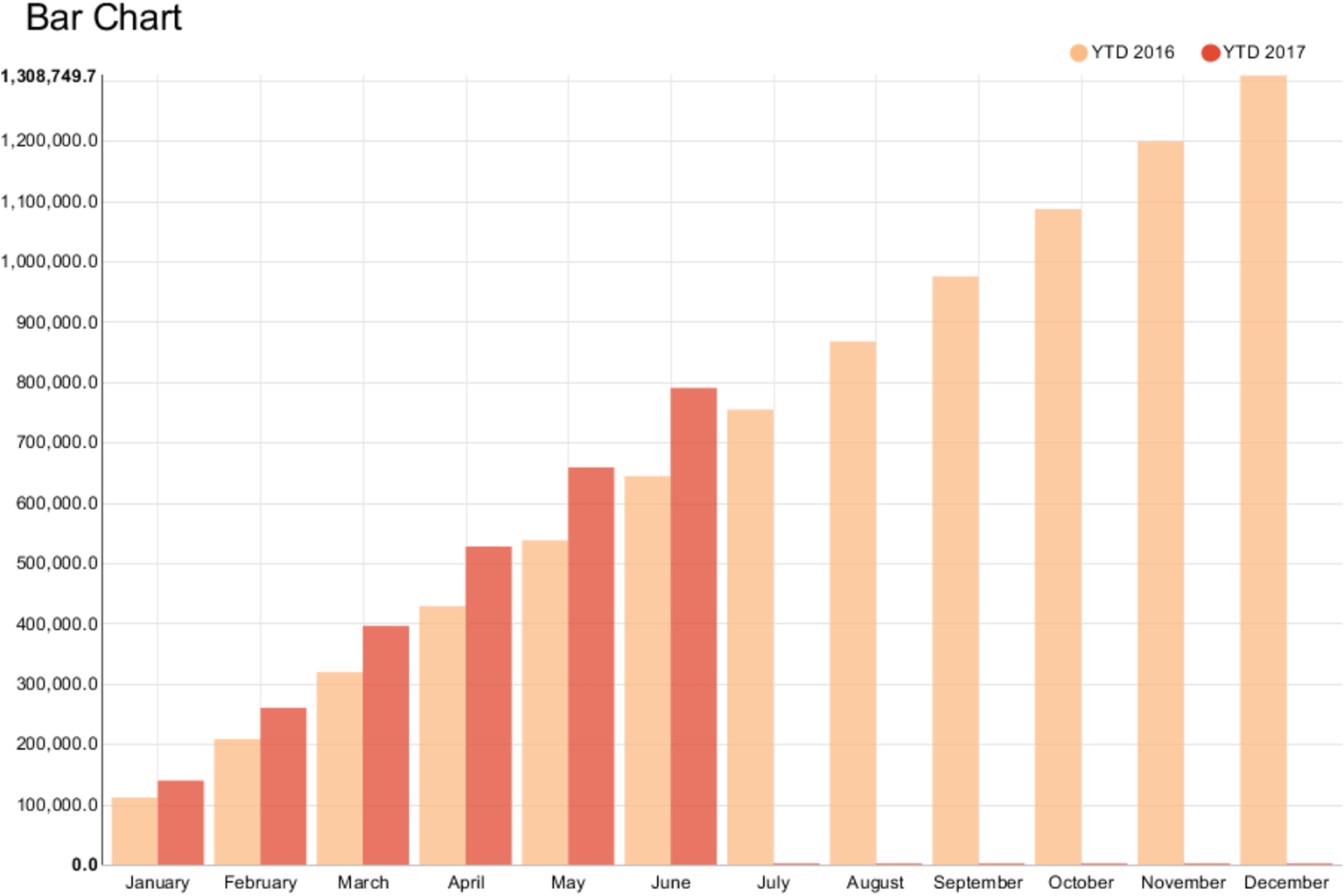 willtheyblend-newgooglesheetsnodes_figure6.png