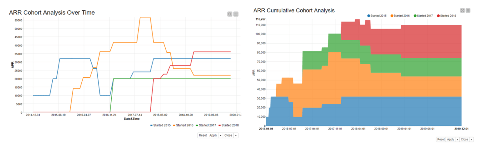 6-cohort-analysis-forest-trees.png