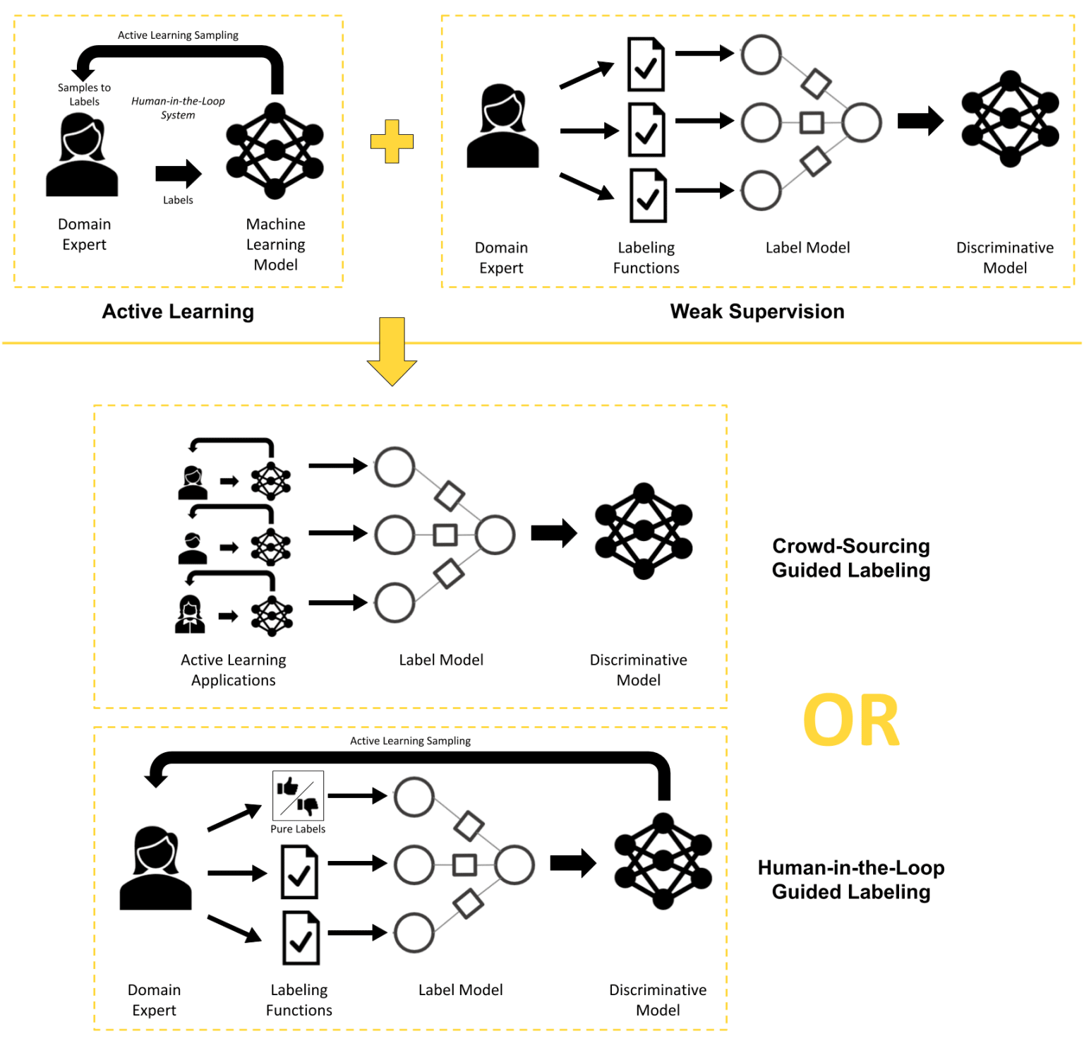 1-combining-active-learning-and-weak-supervision.png