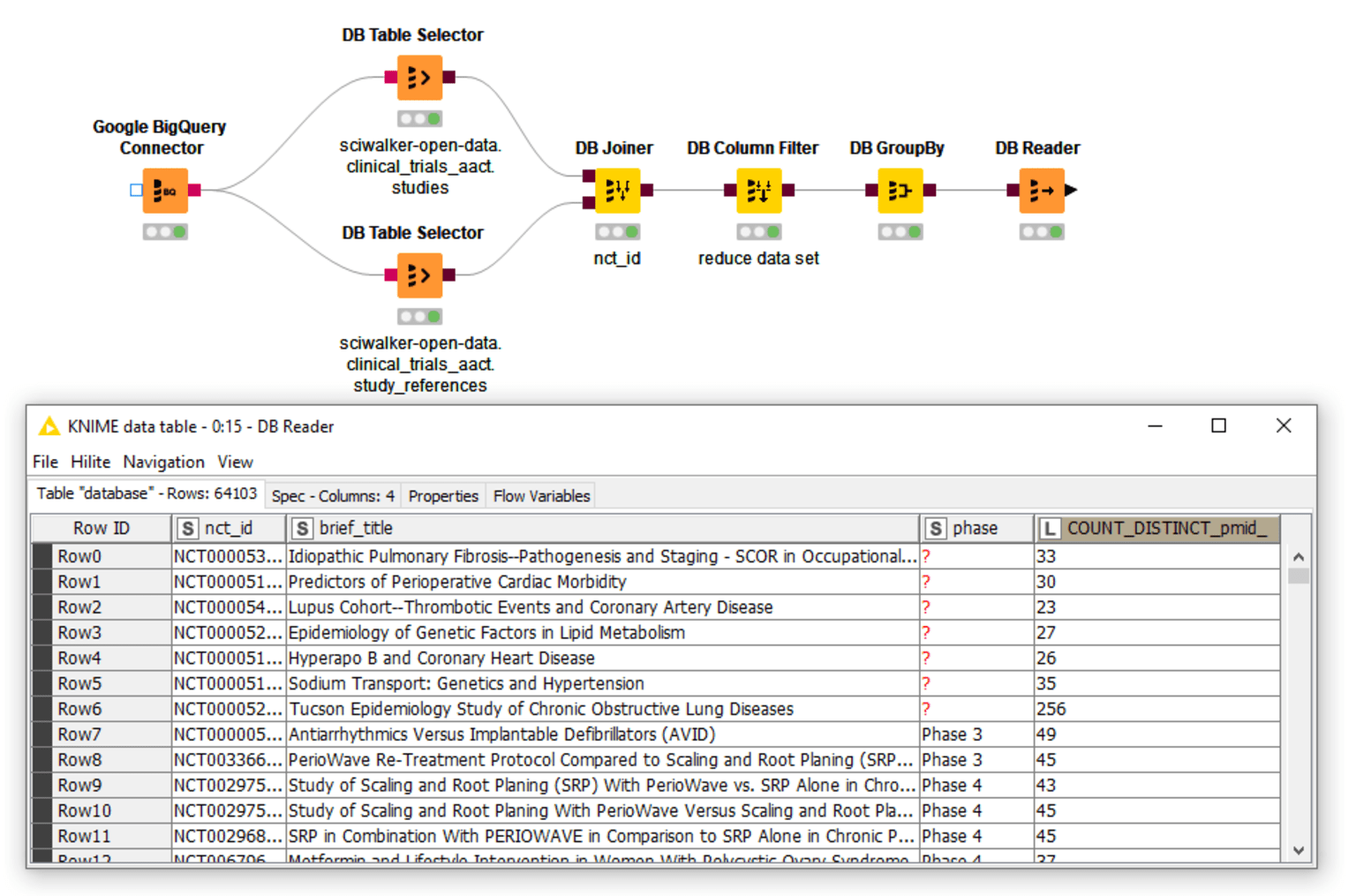 1-sciwalker-knime-bigquery.png